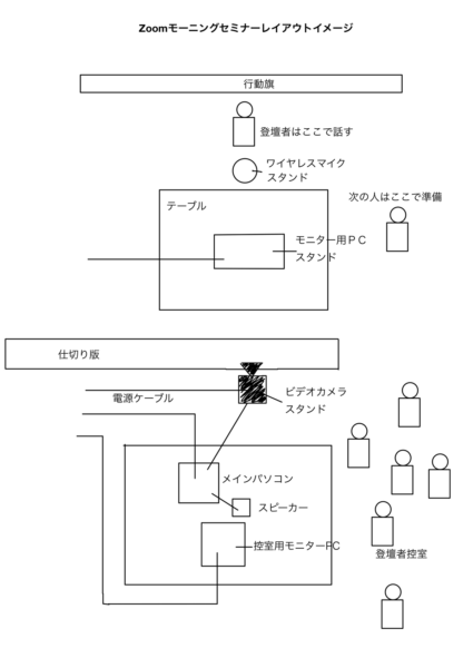 Zoomでのモーニングセミナー