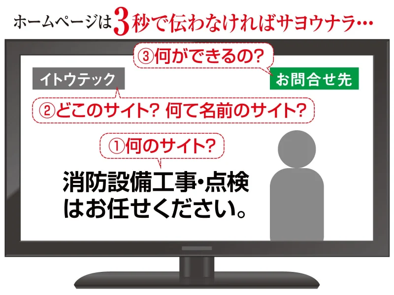 ホームページは最初の3秒で決まる！