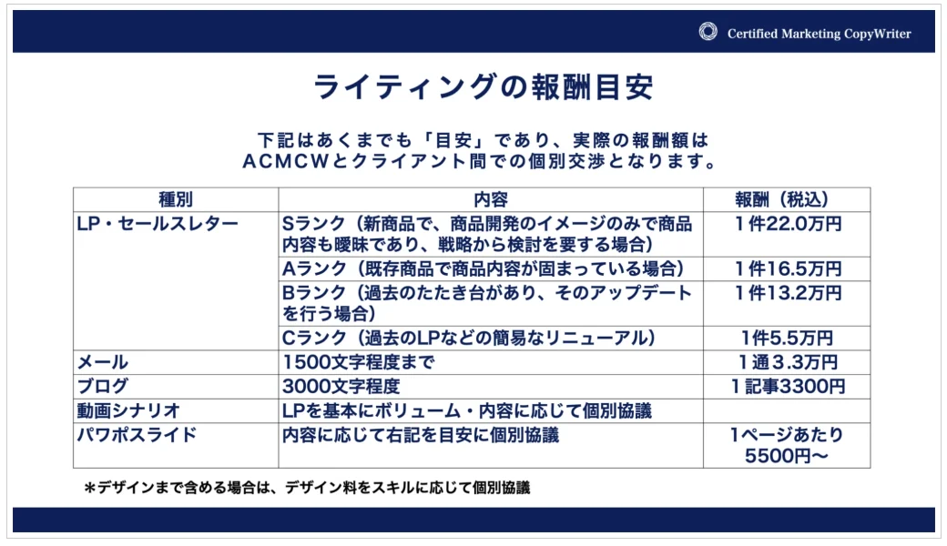 ライティングの料金目安